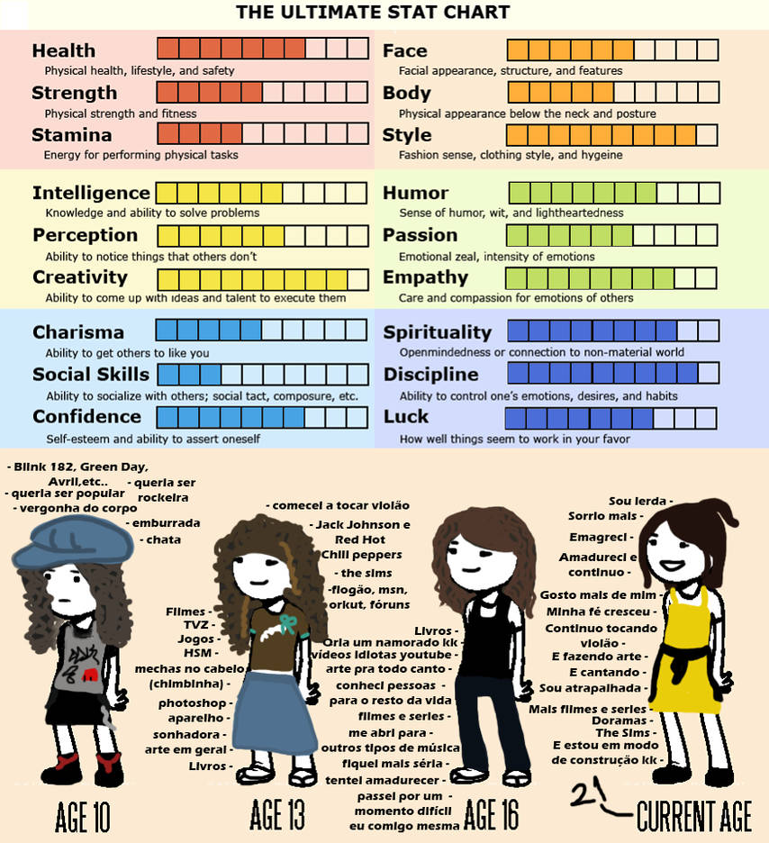 The Ultimate Stat Chart - Issa by IssaRocha on DeviantArt