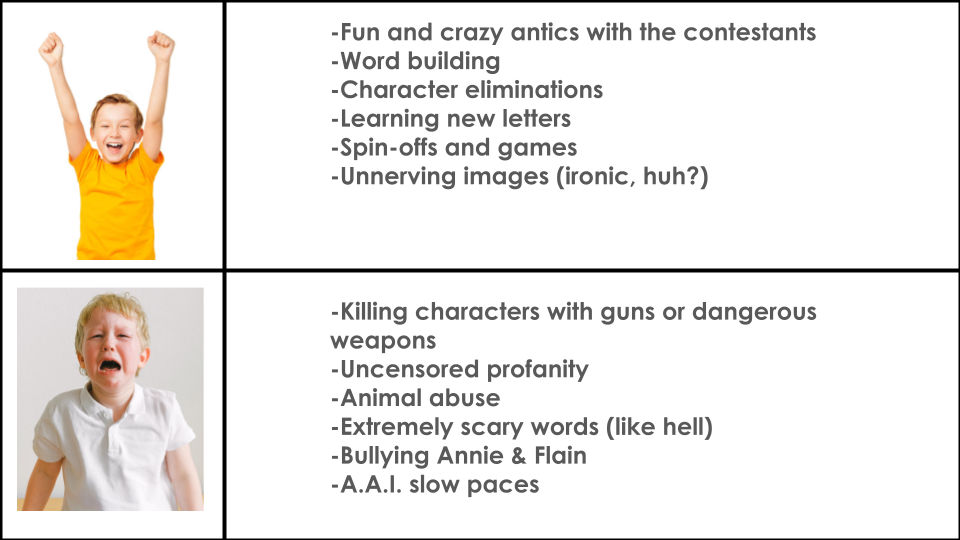 Inapposite A.A.I. - Appropriate vs. Inappropriate Guidelines by NUCanimations on ...