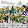 Evolution of Link