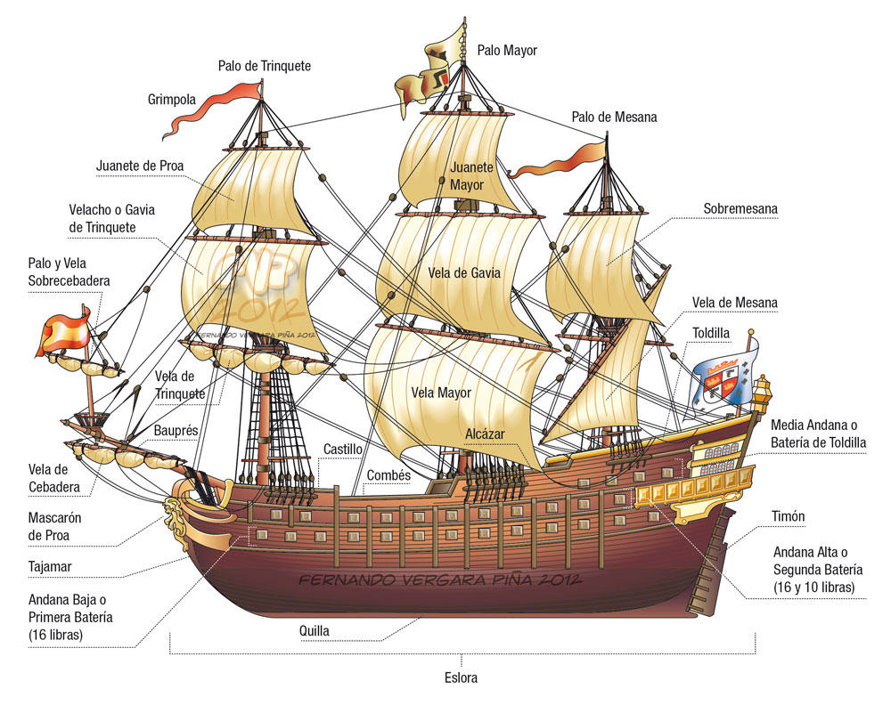Карта фрегата. Галеон строение корабля. Строение парусного корабля 17 века. Строение галеона 17 века. Каравелла схема корабля.