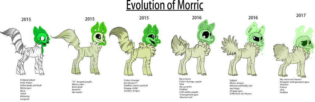 Morgrim Evolution EVOLUTION OF MORRIC! by OliveCow on DeviantArt