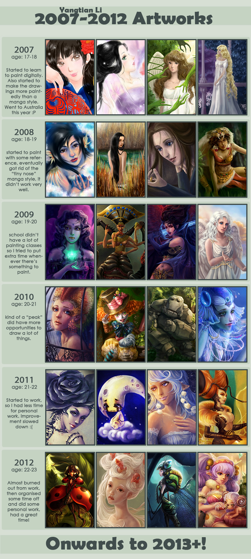 2007~2012 Improvement MEME Yangtian Li