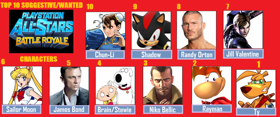 Top 10 characters for PSABR by SonicPal on DeviantArt