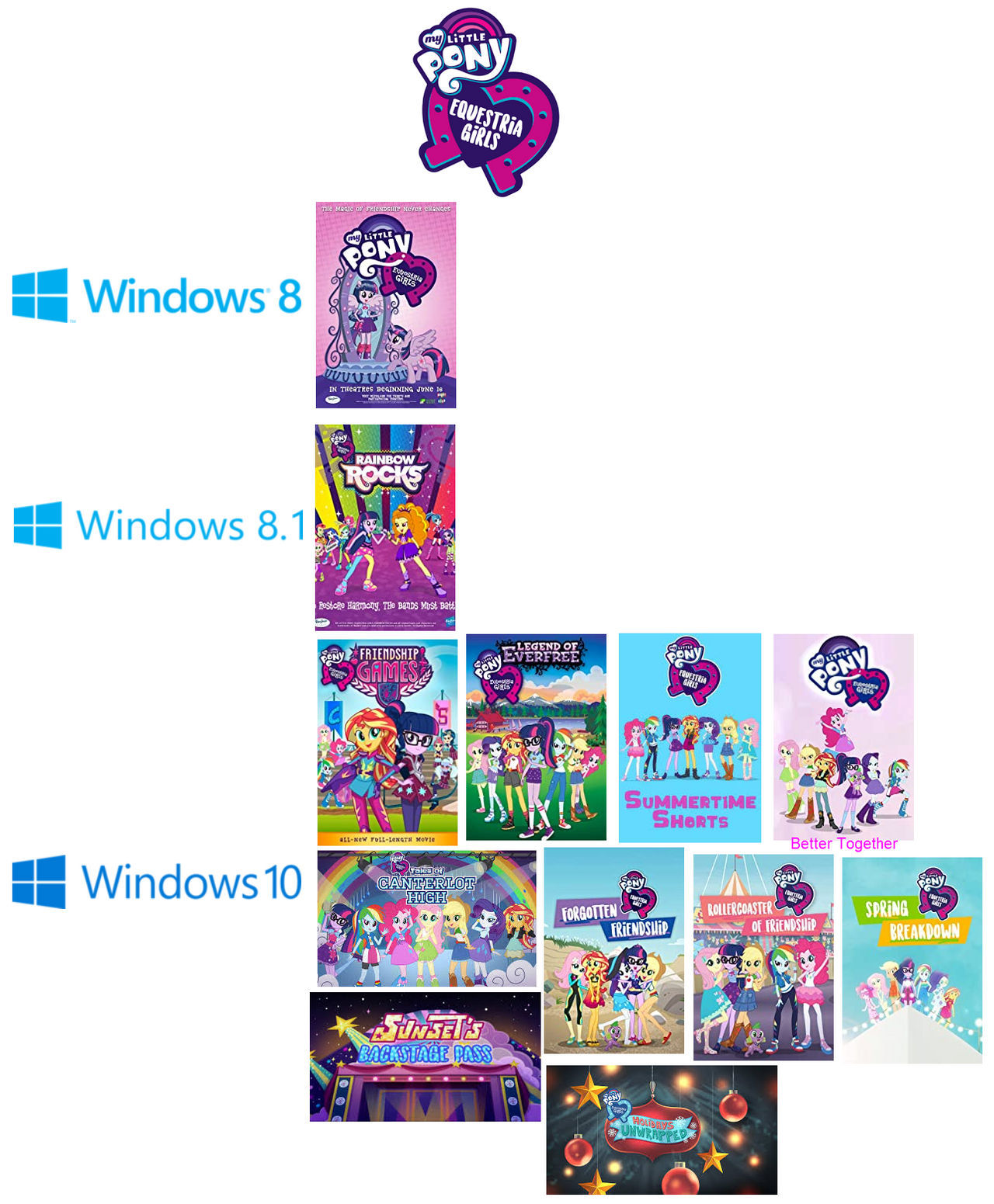 MLP EQG: Windows versions during the series by aldwinpanny10 on DeviantArt