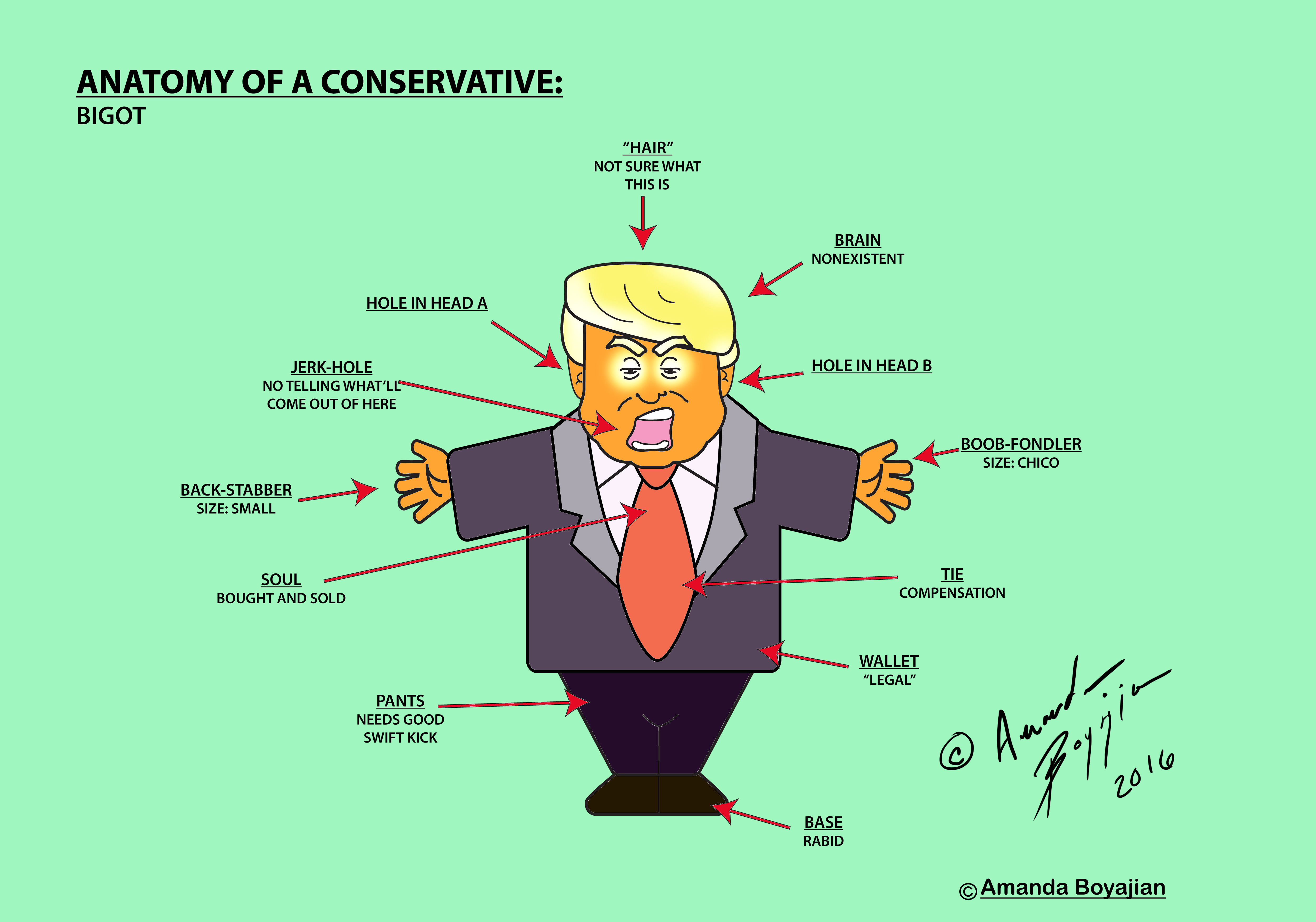 Conservative Drawing Example Standard Conservative by Amanda-Boyajian on DeviantArt