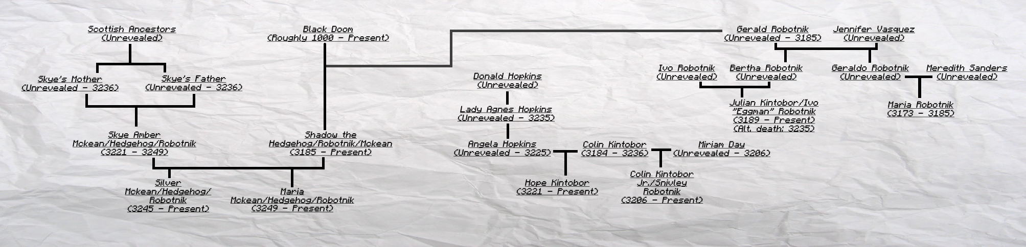 Shadsky Family Tree