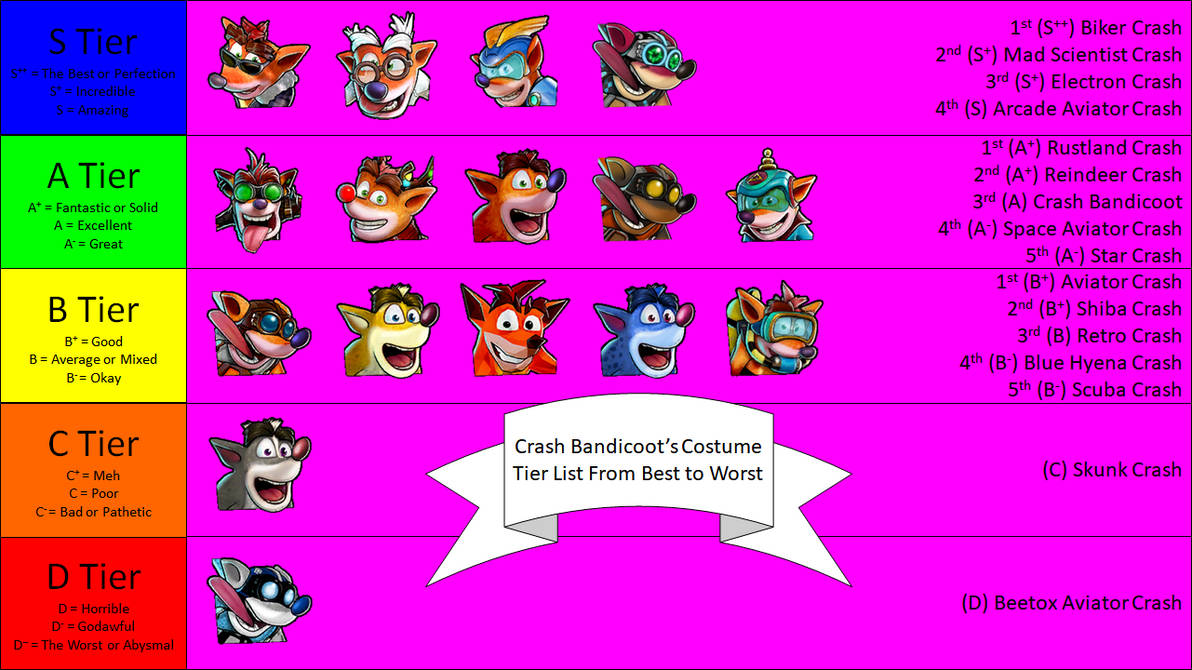 List of Crash Bandicoot characters - Wikiwand
