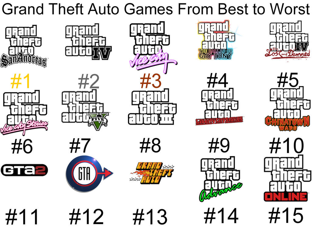 Grand Theft Auto Games Ranked From Best To Worst