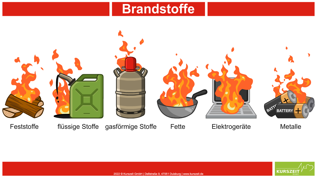 Flammable Common Objects Flammable Substances Drawing by Yoshiko-Animation on DeviantArt