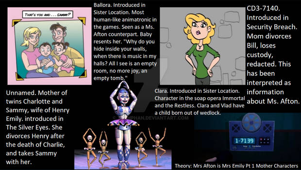 FNaF Theory: Mrs Afton is Mrs Emily Pt 1 Mothers