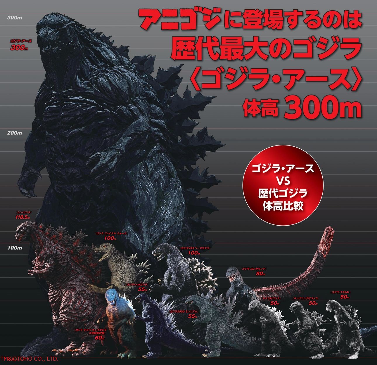 Size of godzilla (2014) vs godzilla earth