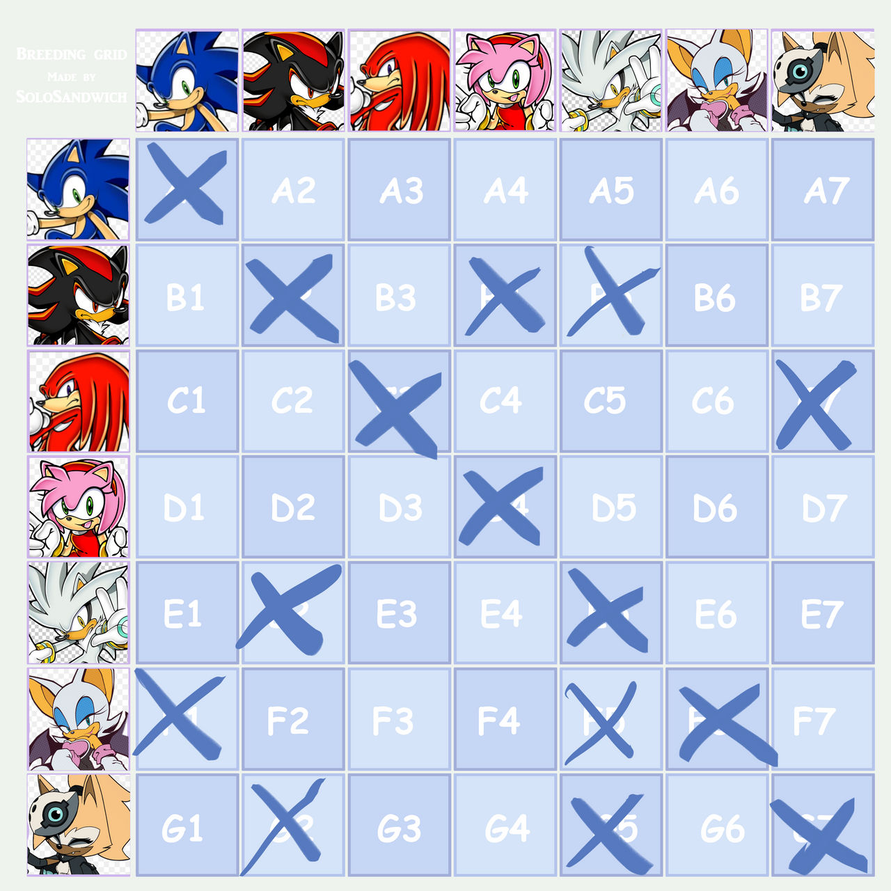 Sonic breeding chart ON HOLD by MantisClownis on DeviantArt