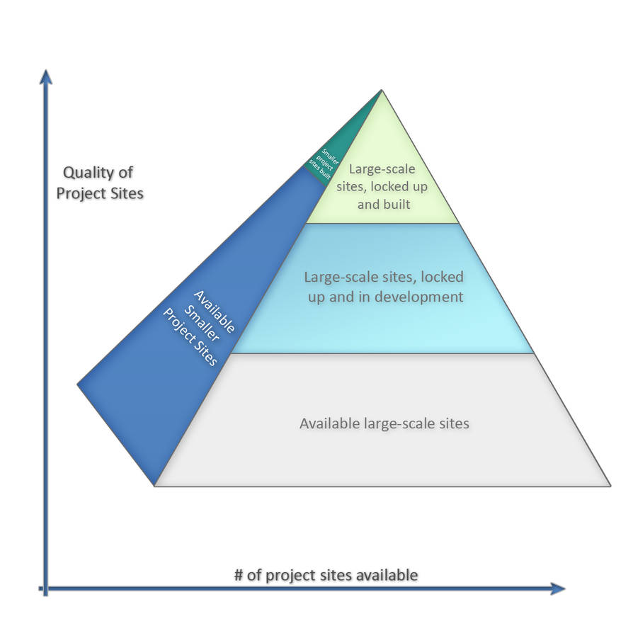 Pyramid illustration by gerardallenM on DeviantArt
