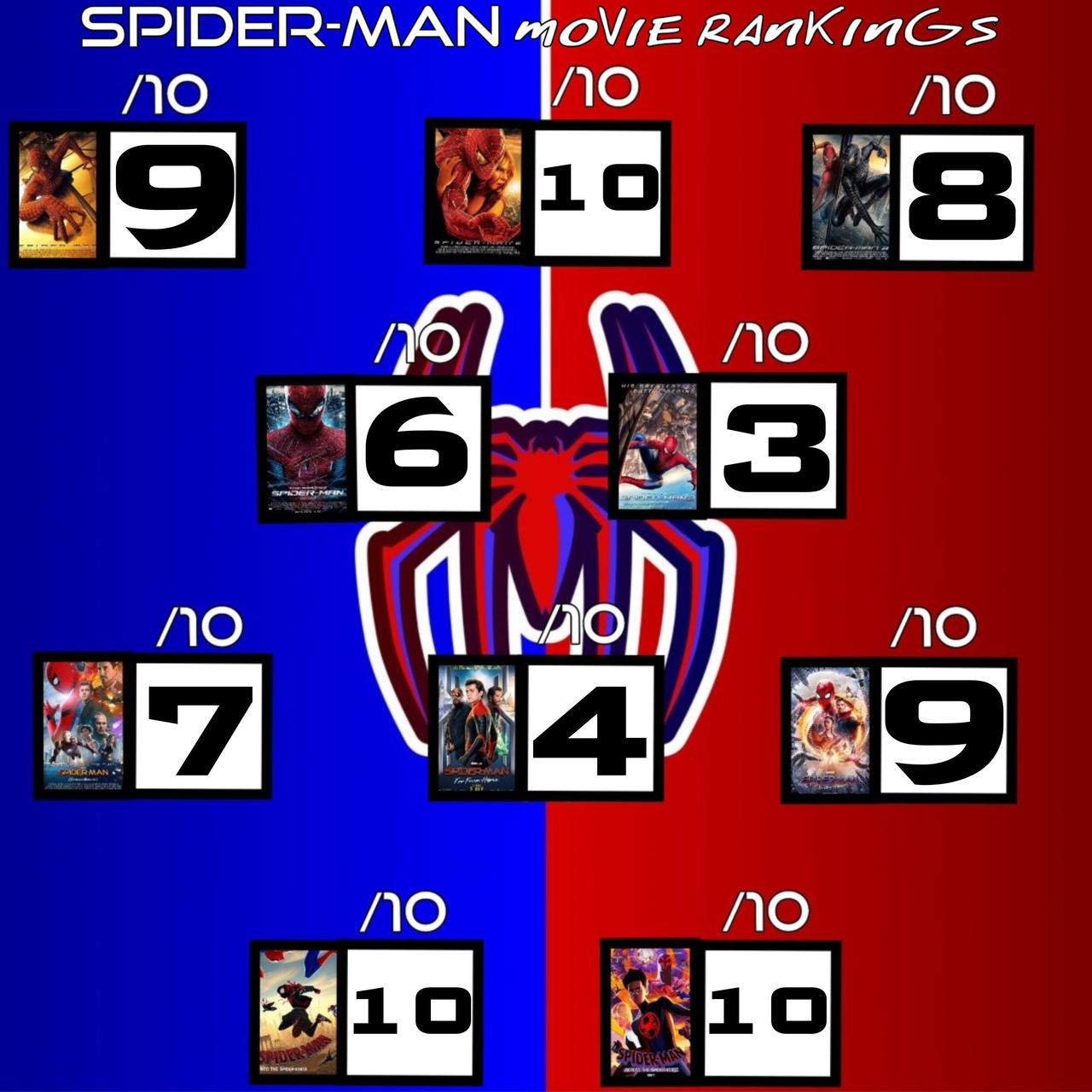 Move Ranking Spider-Man Movie Ranking by SpideyFan64 on DeviantArt