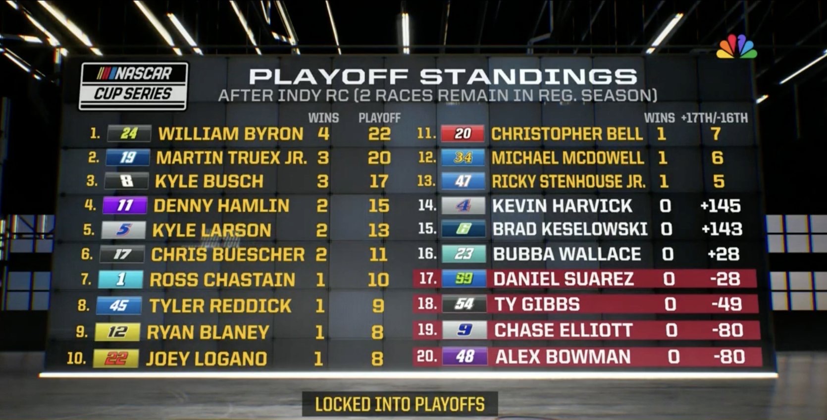 The NASCAR Playoffs Standings By Anthonynagel5 On DeviantArt the-nascar-playoffs-standings-by-anthonynagel5-on-deviantart