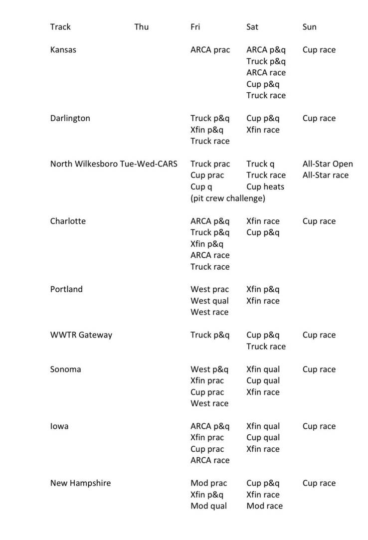 Updated 2025 Cup weekend schedule grid. by anthonynagel5 on DeviantArt