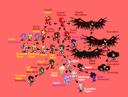 Sentry Shadow Form Shadow (Modern) Form Chart by Caulol on DeviantArt