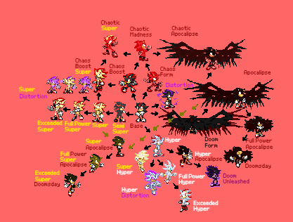 Shadow Form Stands Shadow (Modern) Form Chart by Caulol on DeviantArt