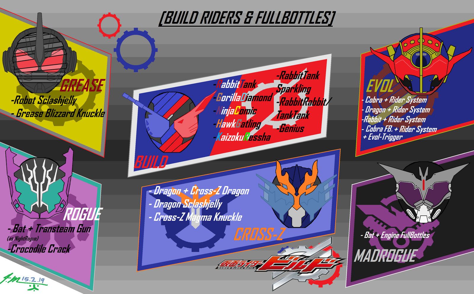 Build Rider Dragon Build Riders and FullBottles by Formerly-DJ-Hipsong on DeviantArt