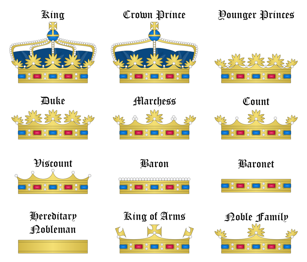Звания дворянства. Иерархия титулов английской короны. Корона герцога в геральдике.