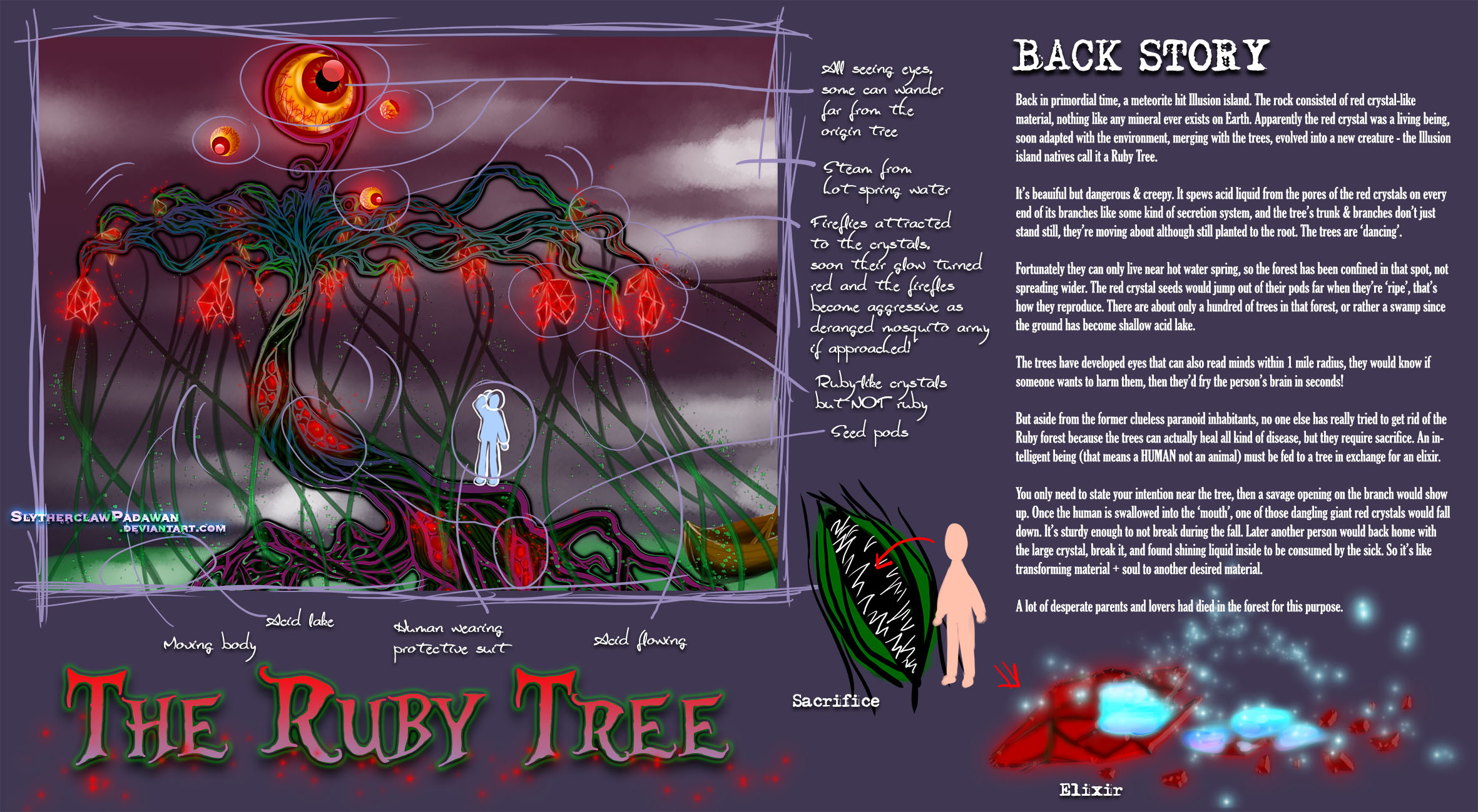 The Ruby Tree [Fact Sheet]