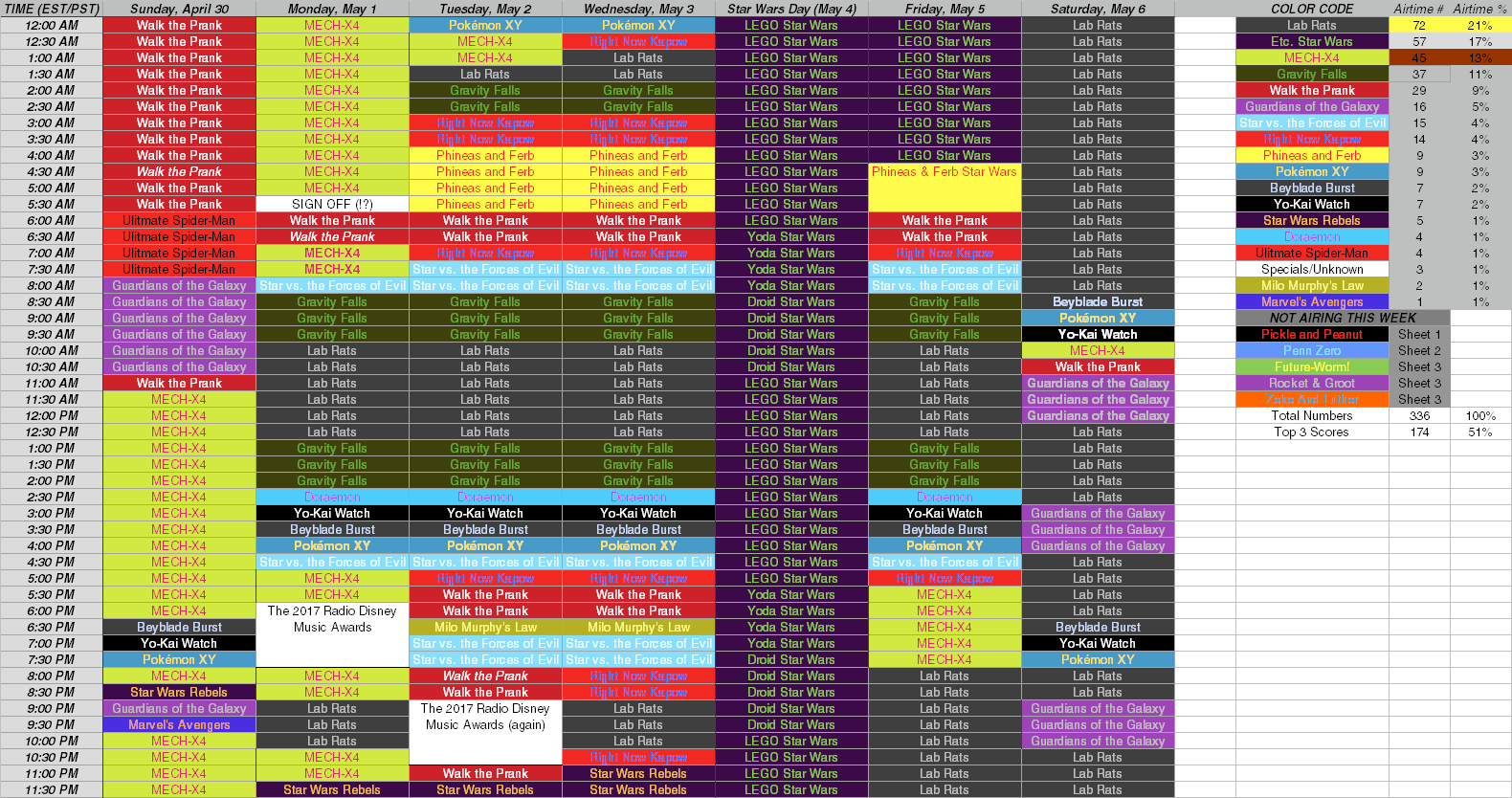 A Pinch Of Disney XD Charts Sheet 4 4 30 17 By APinchOfFlanders On a-pinch-of-disney-xd-charts-sheet-4-4-30-17-by-apinchofflanders-on