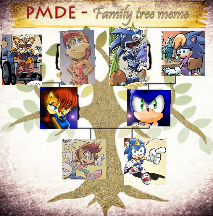 Sonic's Family Tree Archie Comics by SonicHedgehog02 on DeviantArt