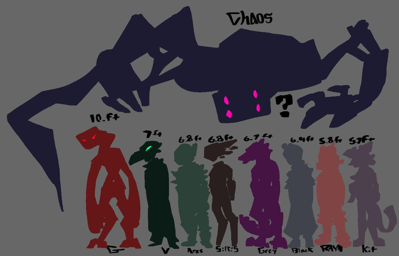 Character Size Chart by DimPhyre on DeviantArt