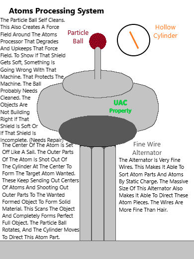Atomic Processing (46/54) Atoms Processing System by RayMasters0 on DeviantArt