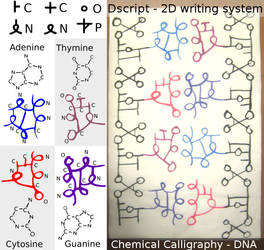 Chemistry Calligraphy - Turn Molecules into Art