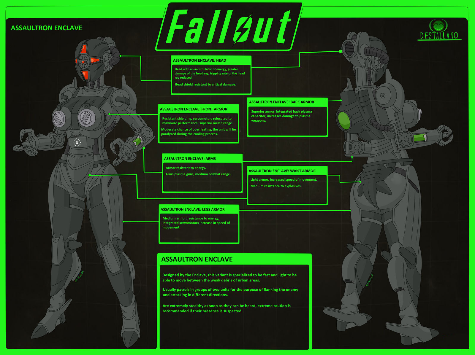Enclave Assault Rifles ASSAULTRON ENCLAVE CONCEPT by destallano4 on DeviantArt