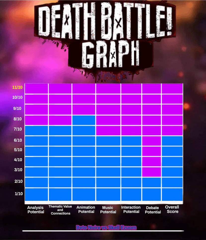 Battlebbots Graph Death Battle Graph by jean70143 on DeviantArt