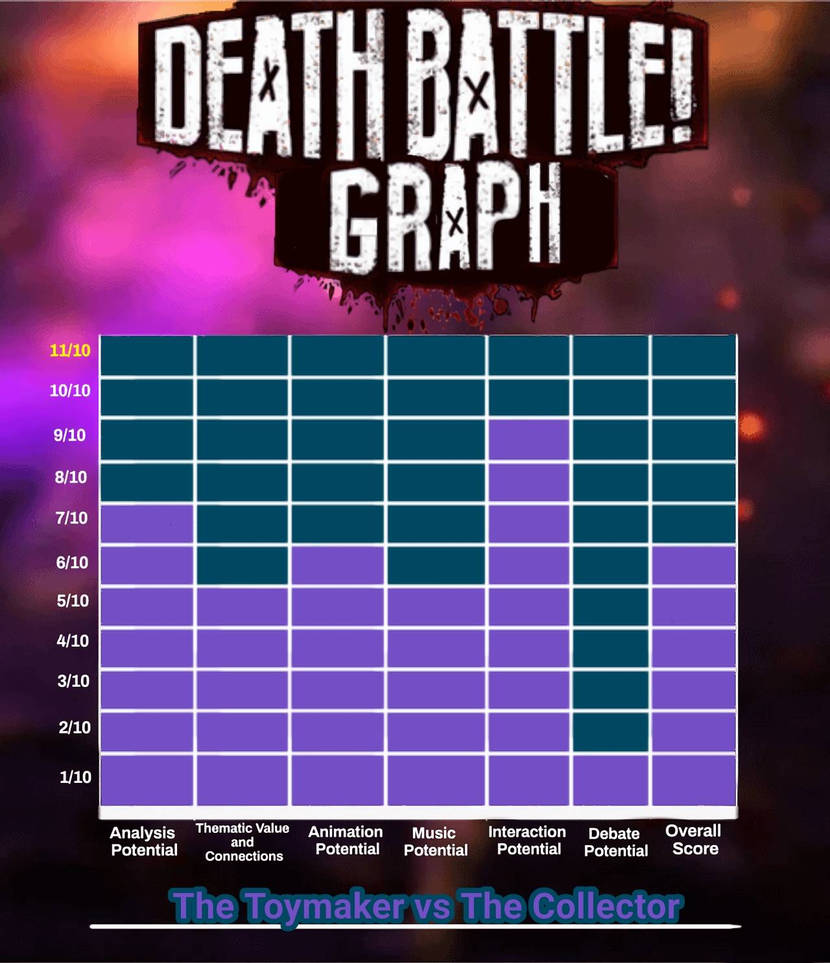 Death Battle graph by jean70143 on DeviantArt