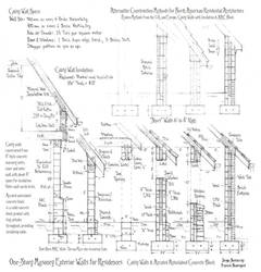 Masonry Wall Sections