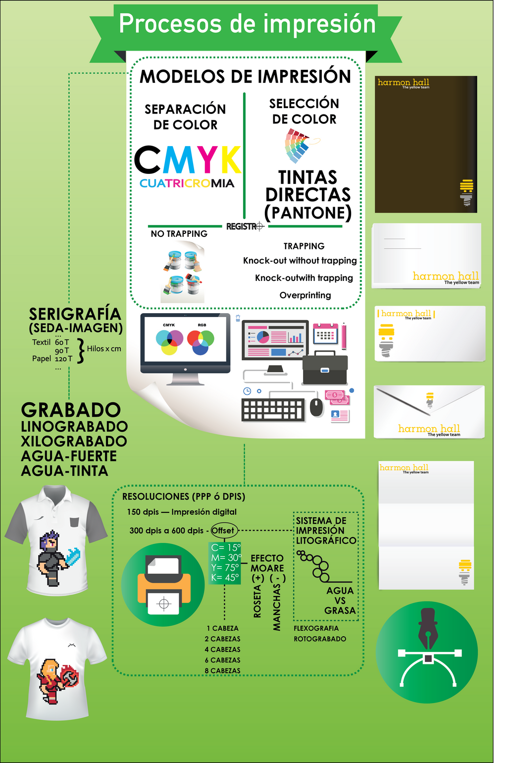 Infografia de Procesos de Impresion (Serigrafia)