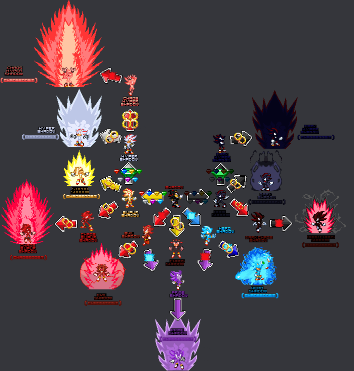 Shadow Fan Transform Shadow The Hedgehog Transformation Chart by 85rmzooz on DeviantArt
