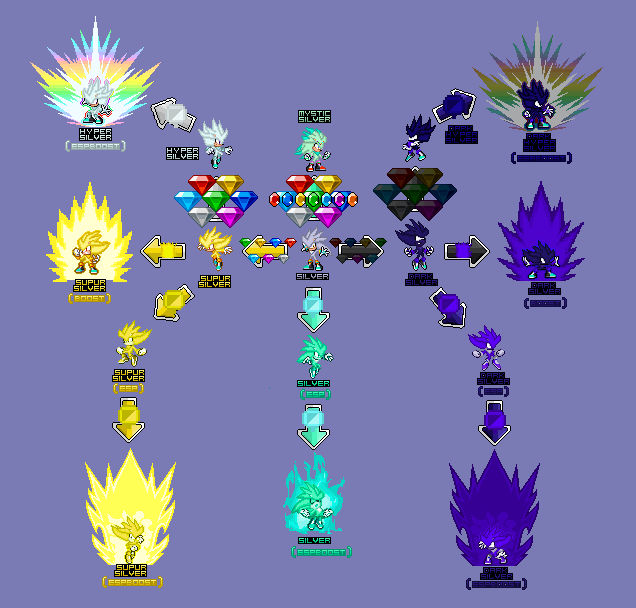 Silver The Hedgehog Transformation Chart by 85rmzooz on DeviantArt