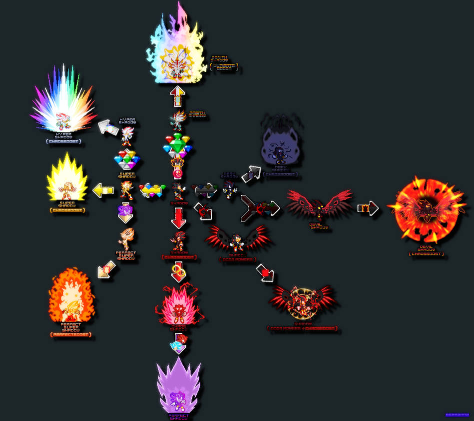 Shadow Reverse Lineage Shadow The Hedgehog Transformation Chart by 85rmzooz on DeviantArt