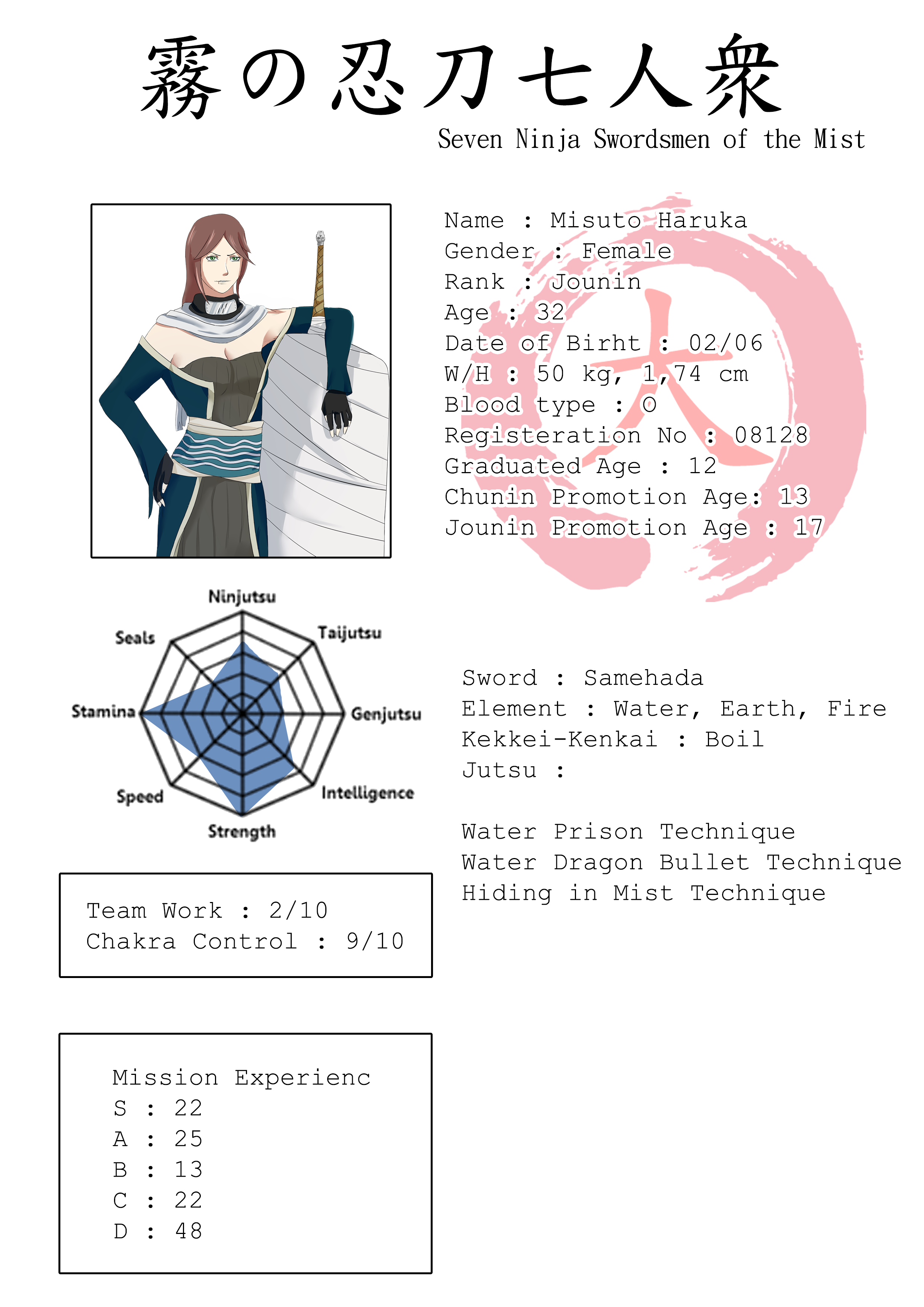 7 Sword Profile Pre-Gen -  Misuto Haruka