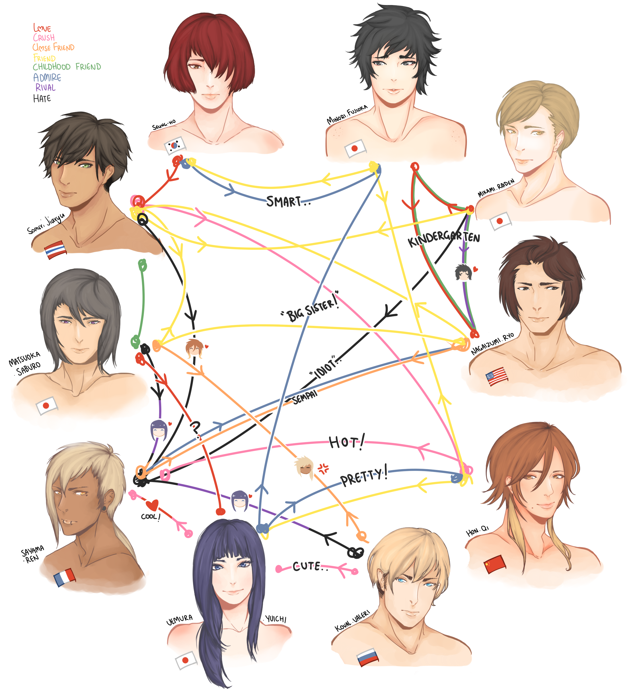 Knb OC Tree