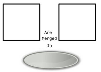 {Organization} and {Organization} are merged in {?