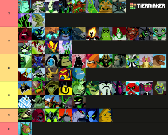 My Ben 10 Tier List by Flamewarrior111 on DeviantArt