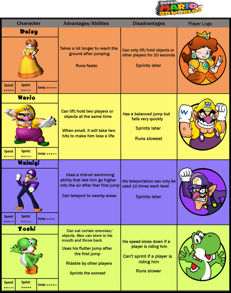 New Characters For Super Mario 3D World By Kam Kreate On DeviantArt new-characters-for-super-mario-3d-world-by-kam-kreate-on-deviantart