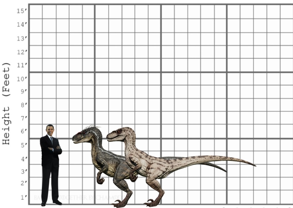 Martha Raptor Size My Velociraptor size comparison by EthanThomas2022 on DeviantArt