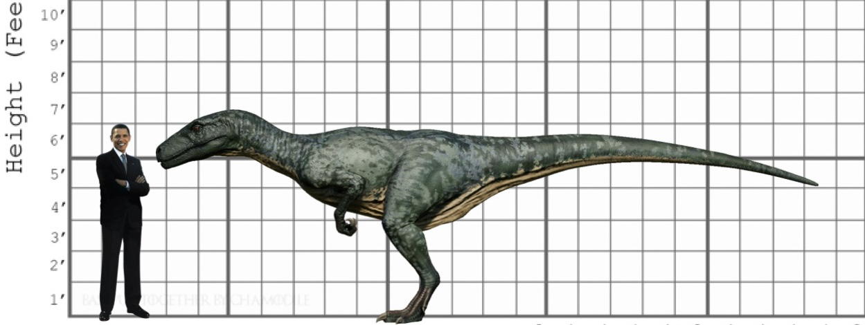 My Herrerasaurus Size Comparison By EthanThomas2022 On DeviantArt my-herrerasaurus-size-comparison-by-ethanthomas2022-on-deviantart