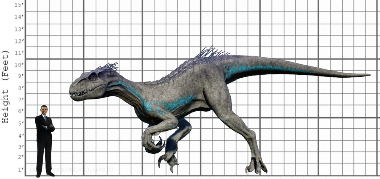 My Indoraptor size comparison by EthanThomas2022 on DeviantArt