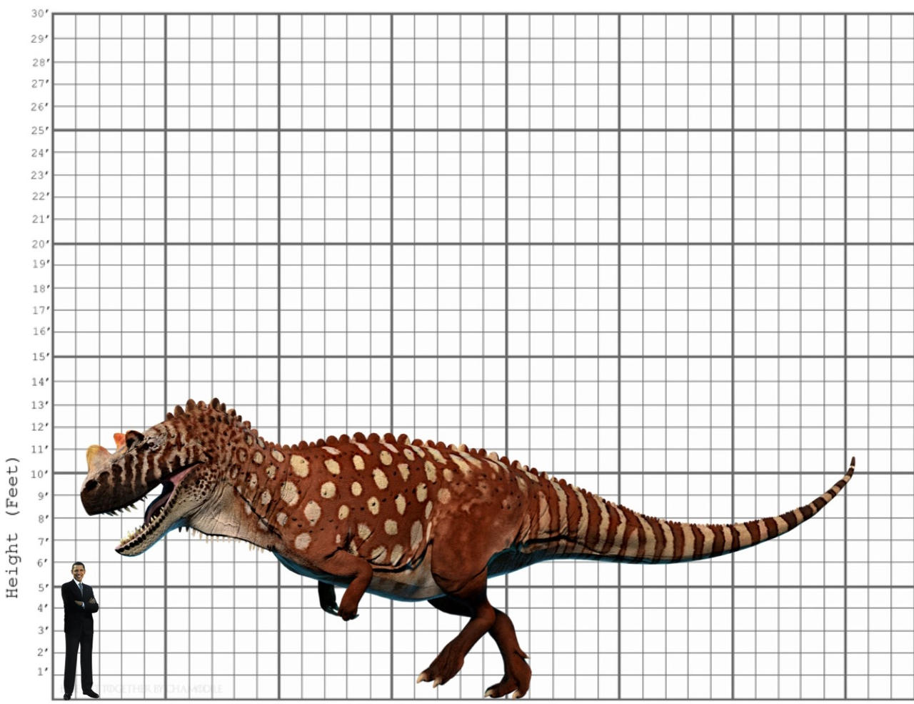 My Ceratosaurus Size Comparison By EthanThomas2022 On DeviantArt my-ceratosaurus-size-comparison-by-ethanthomas2022-on-deviantart