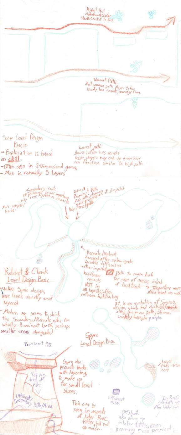 Game Design ~ Basic Level Layout Studies w/ Rant by StarvingGecko on ...