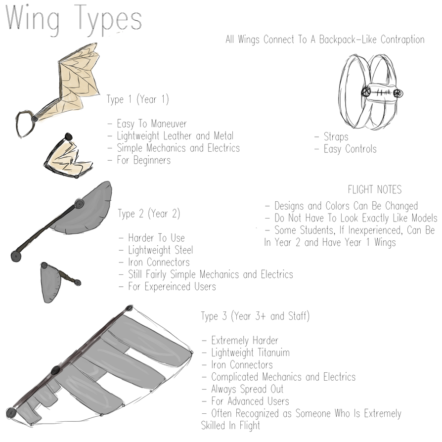 Wing Types by AchievementHuntress on DeviantArt