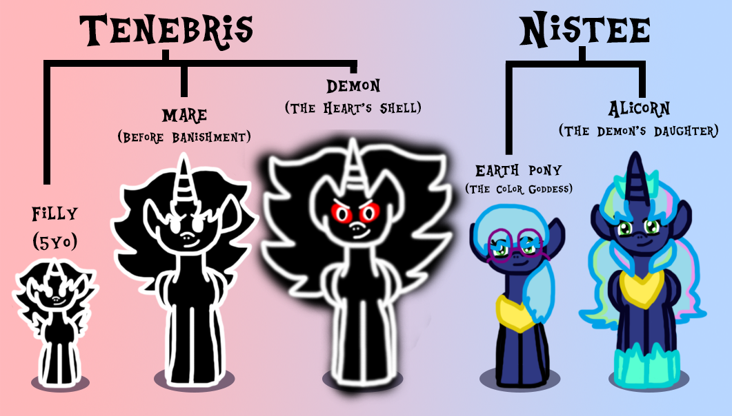 Tenebris Growth by MuseScript on DeviantArt